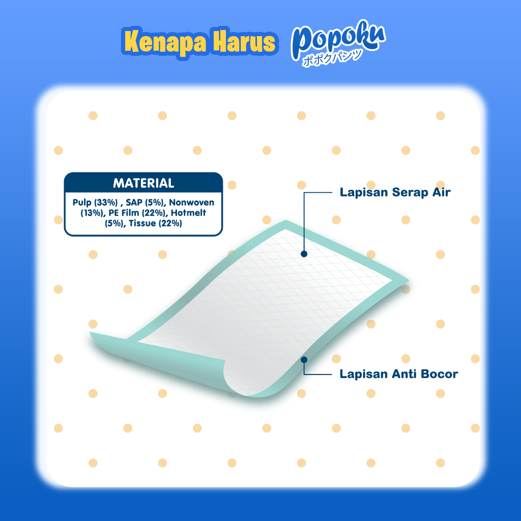 Underpad Popoku popok alas 60x90 cm